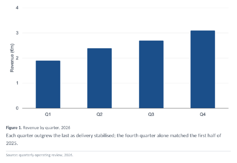 chart-figure on consulting