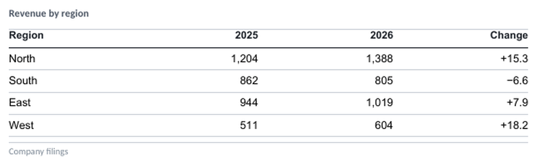 data-table on consulting
