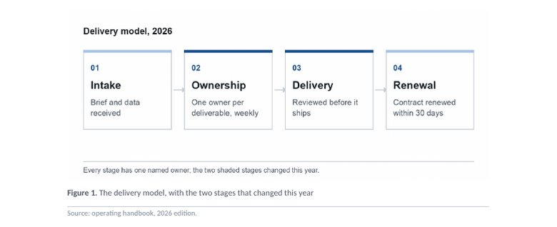 figure on consulting