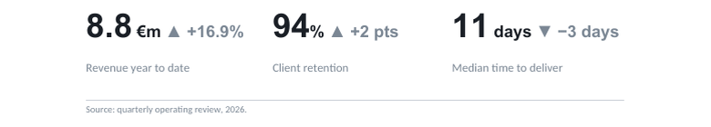 kpi-row on consulting